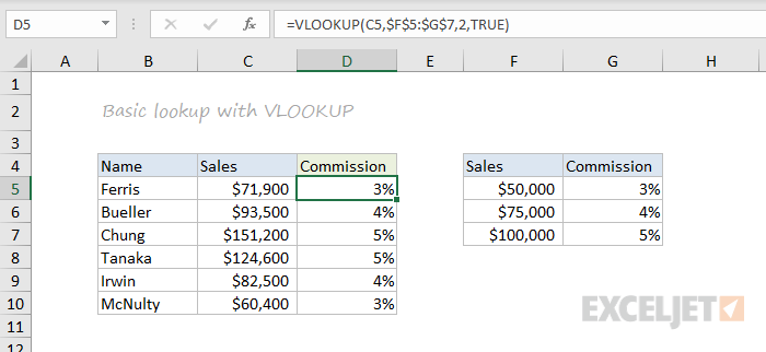 101 Excel Functions You Should Know | Exceljet